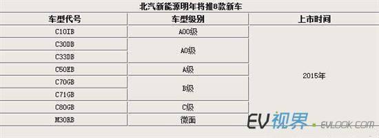 北汽新能源戰(zhàn)略全面升級(jí) 3家新工廠與8款新車布局汽車租賃市場(chǎng)